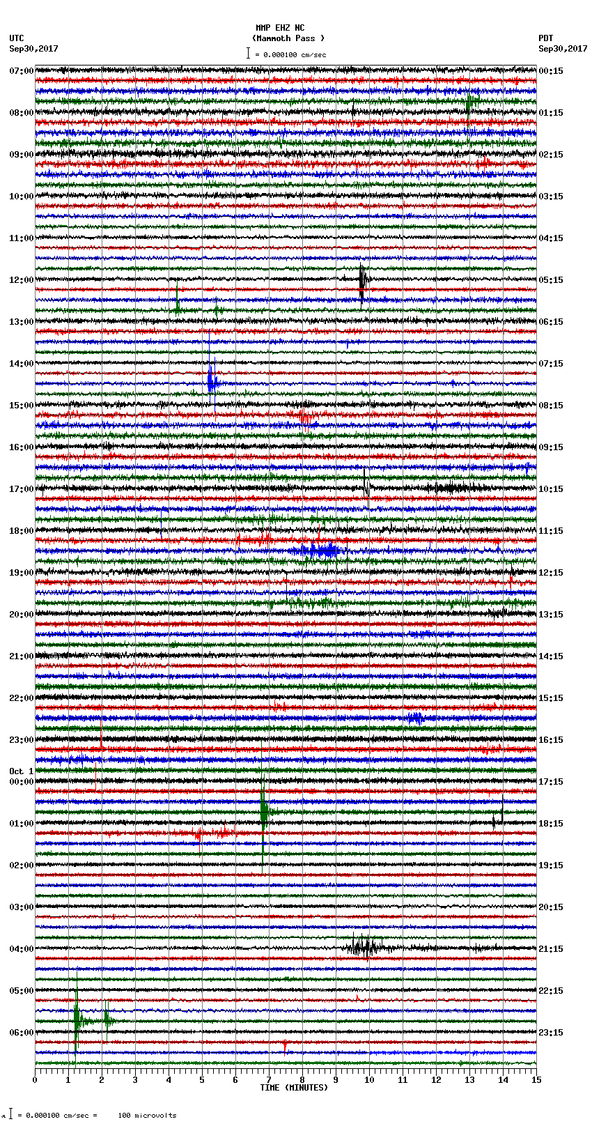 seismogram plot