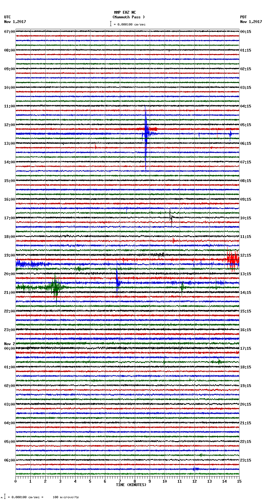 seismogram plot