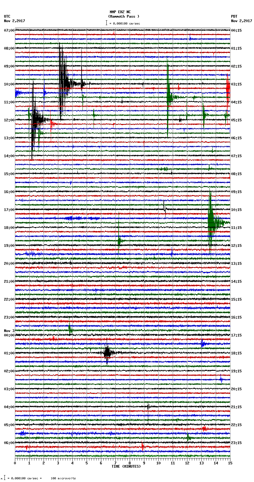 seismogram plot