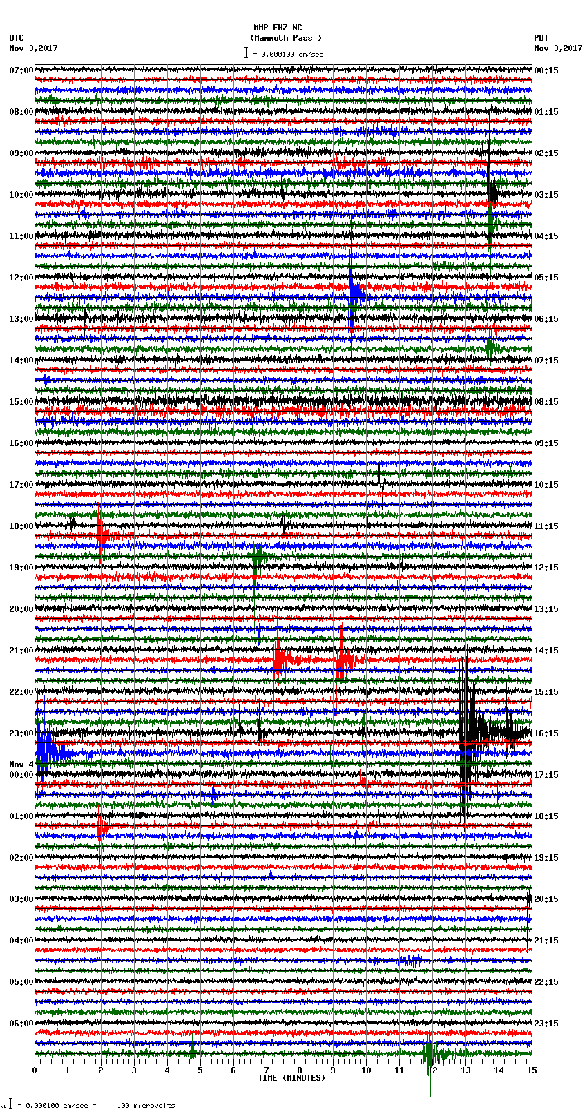 seismogram plot