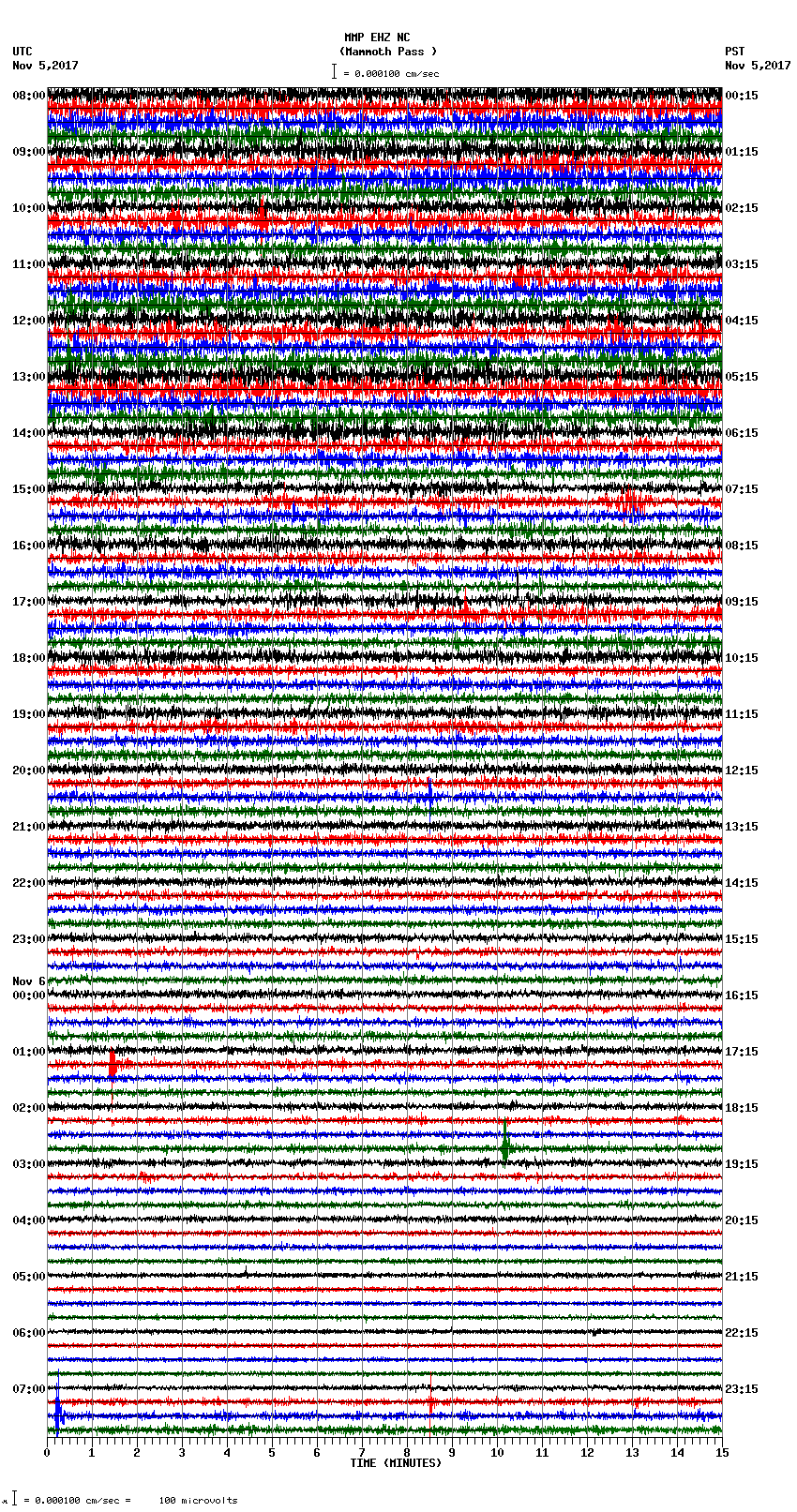 seismogram plot