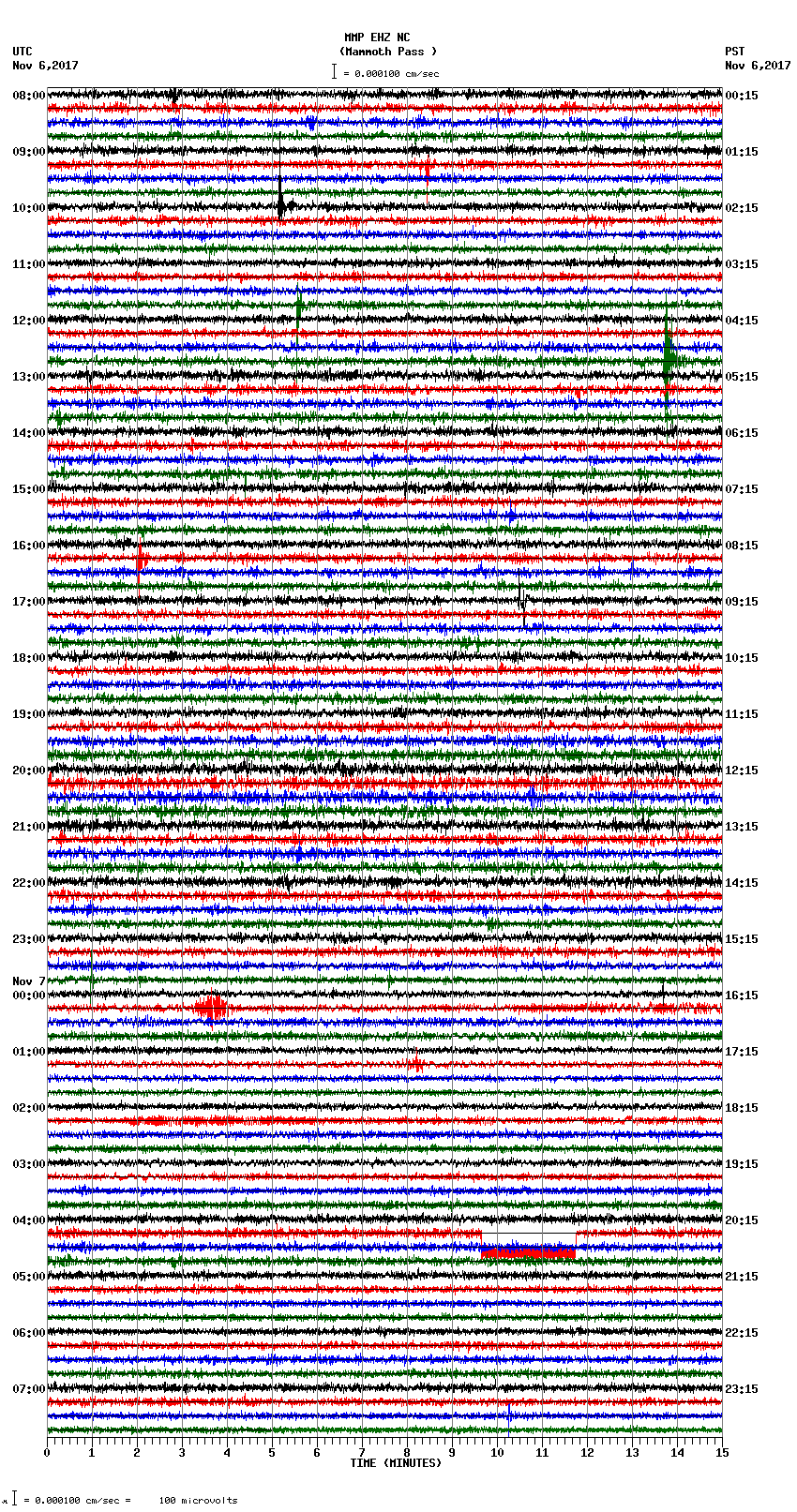 seismogram plot