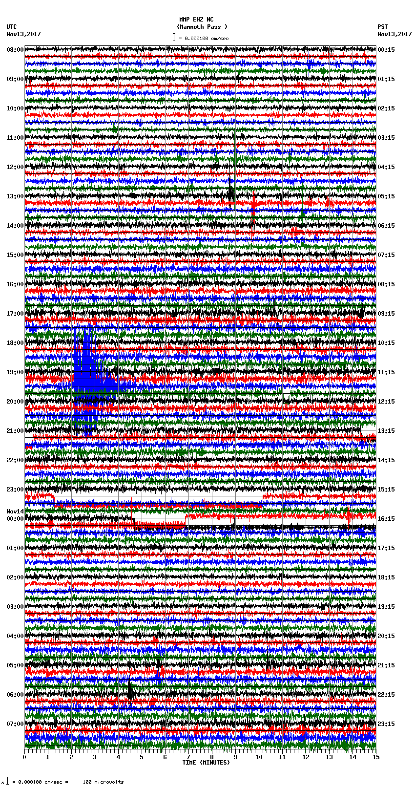 seismogram plot