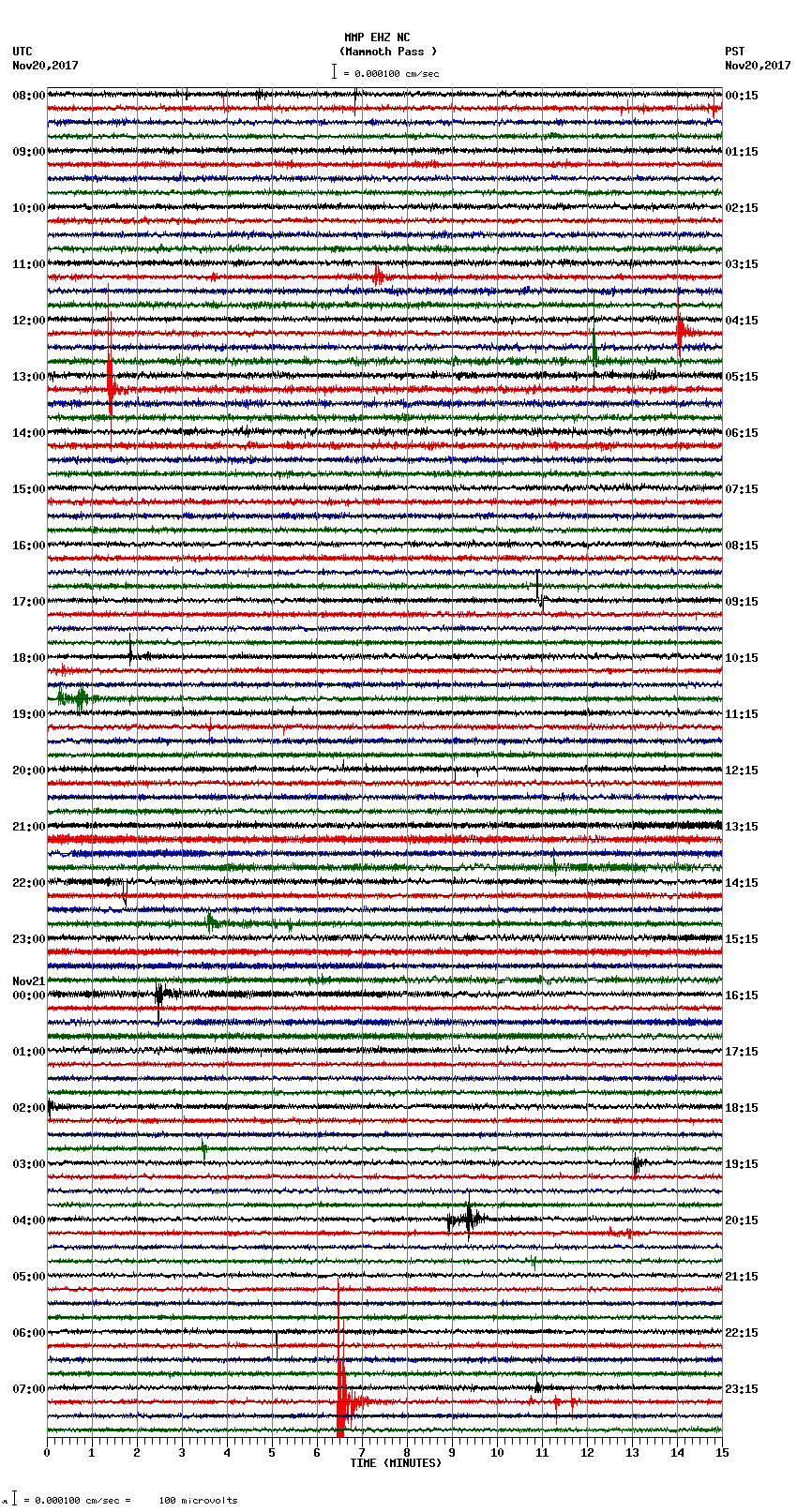 seismogram plot