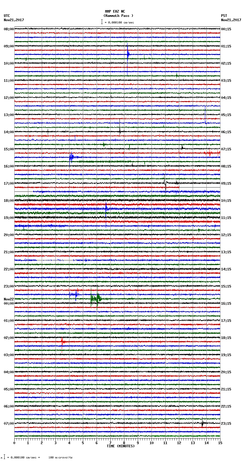 seismogram plot