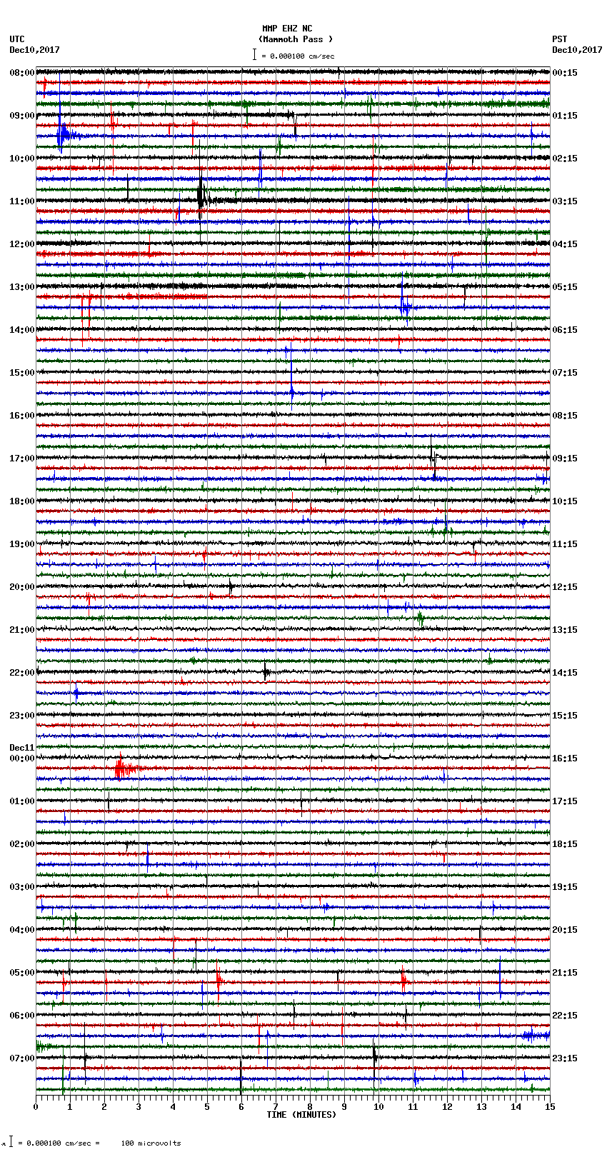 seismogram plot