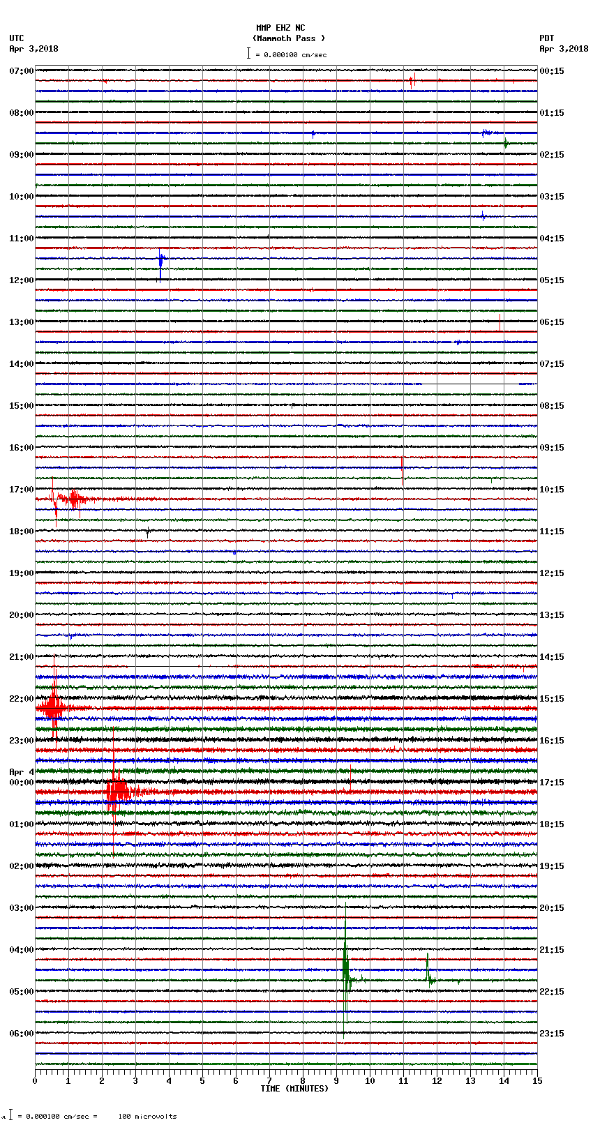 seismogram plot