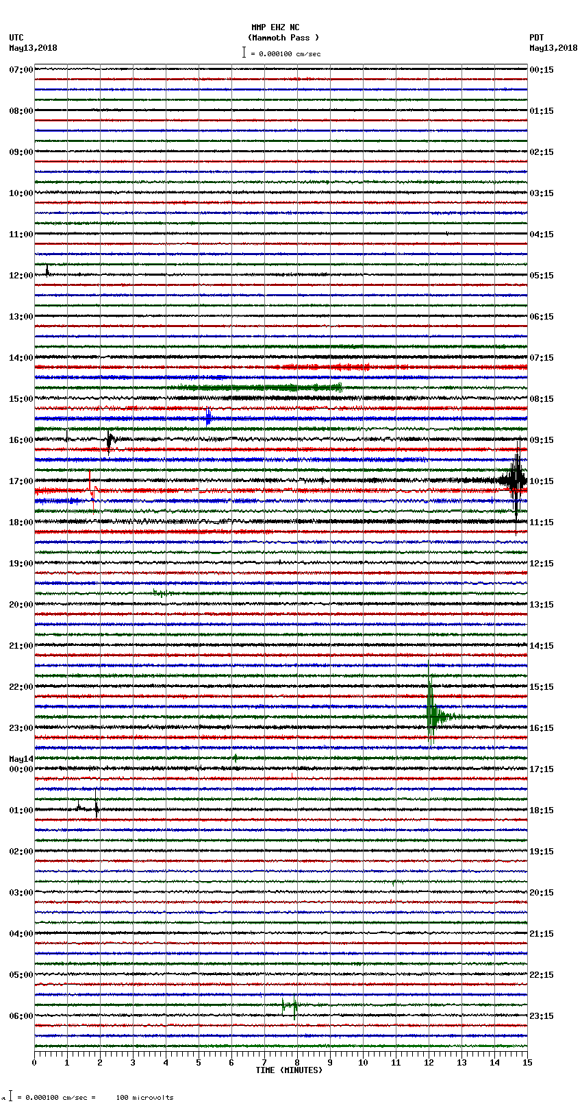 seismogram plot