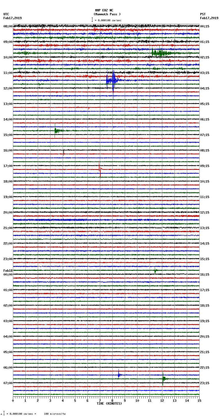 seismogram plot