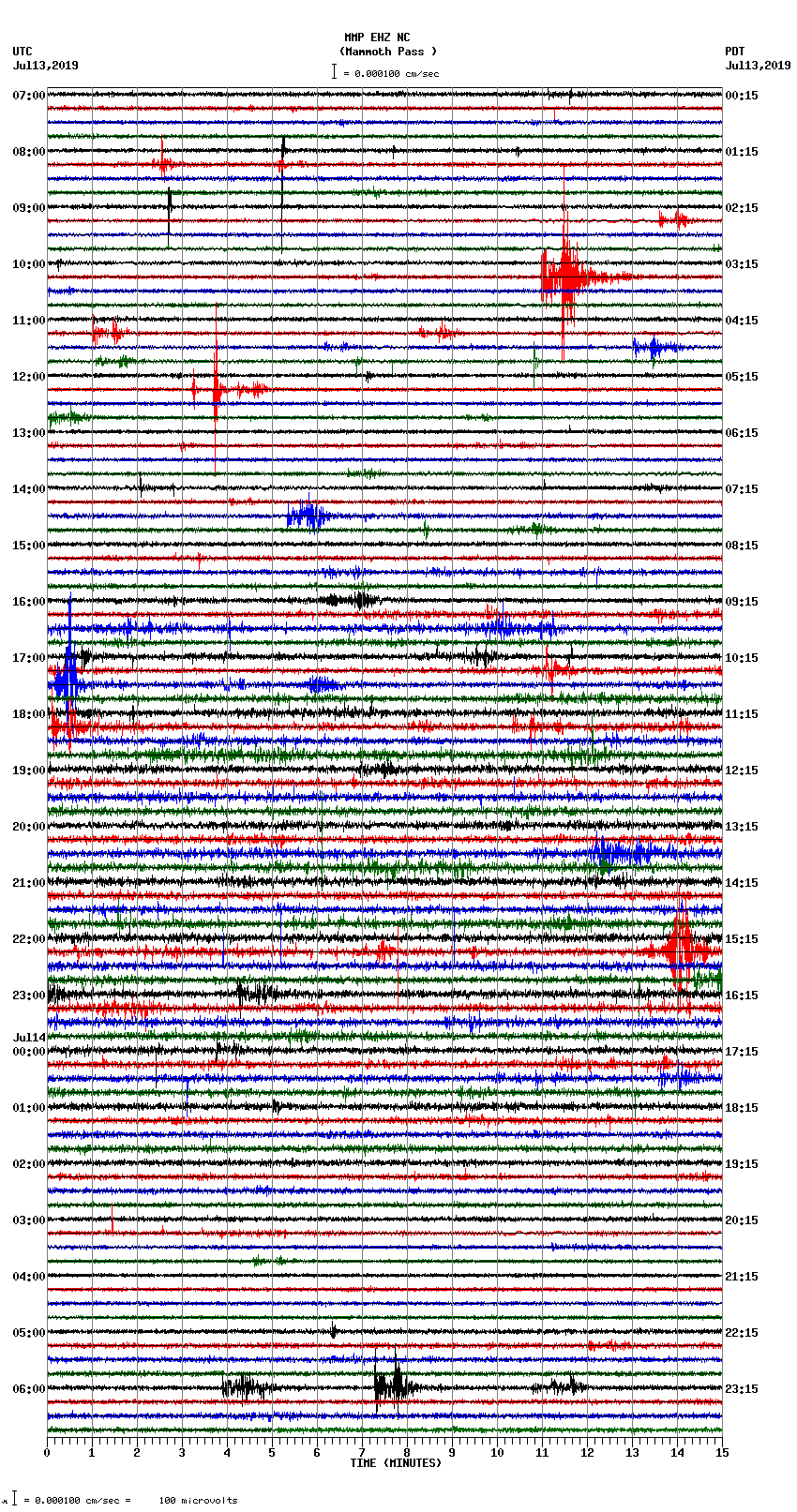 seismogram plot