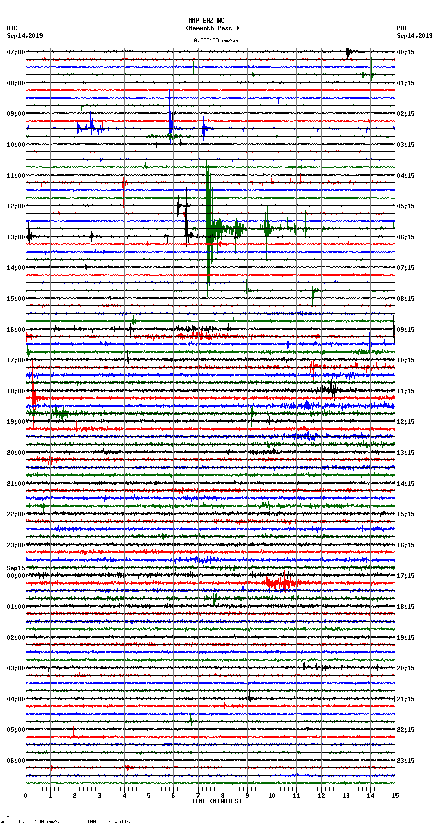 seismogram plot