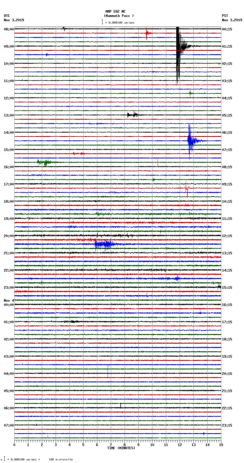 seismogram plot