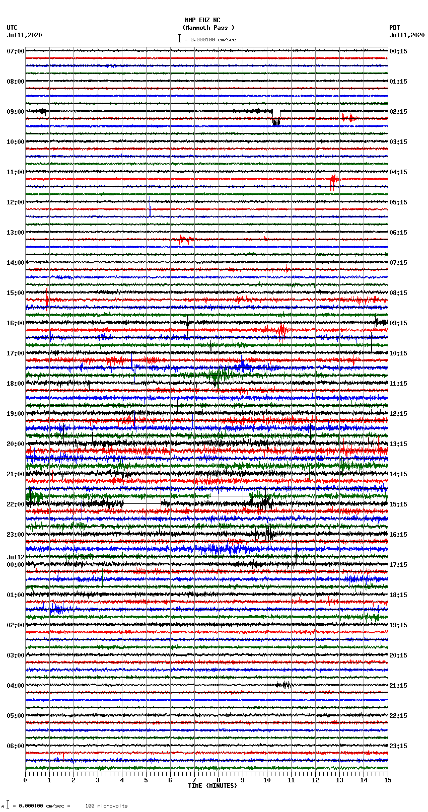 seismogram plot