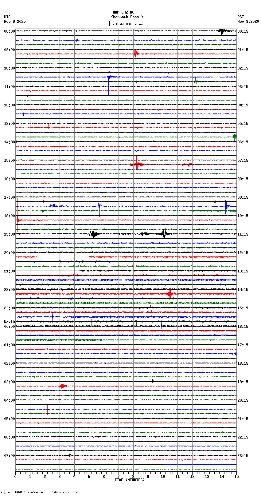 seismogram plot