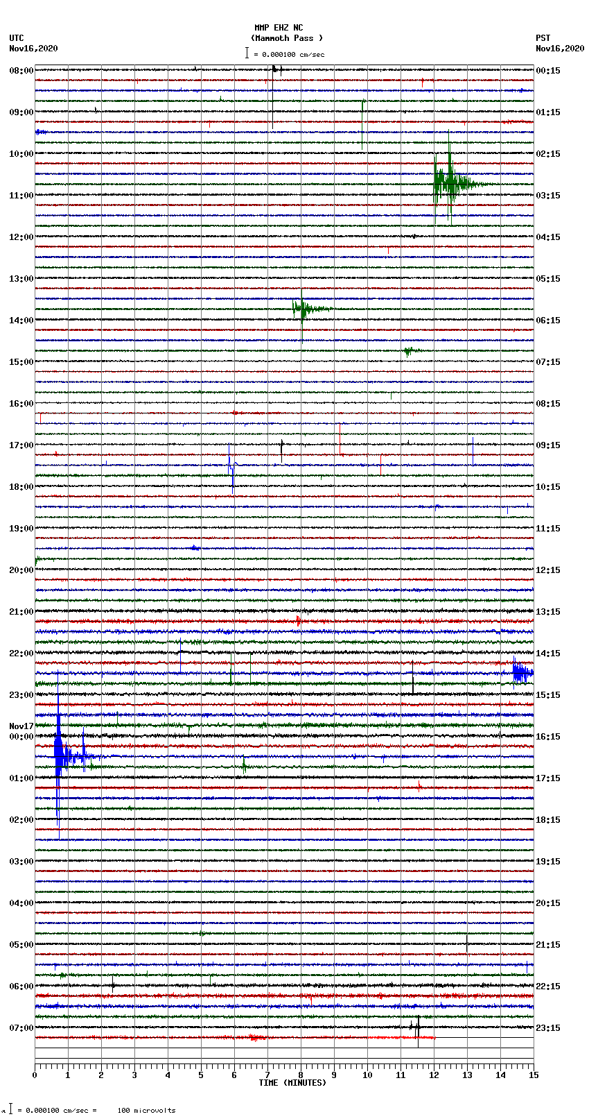 seismogram plot