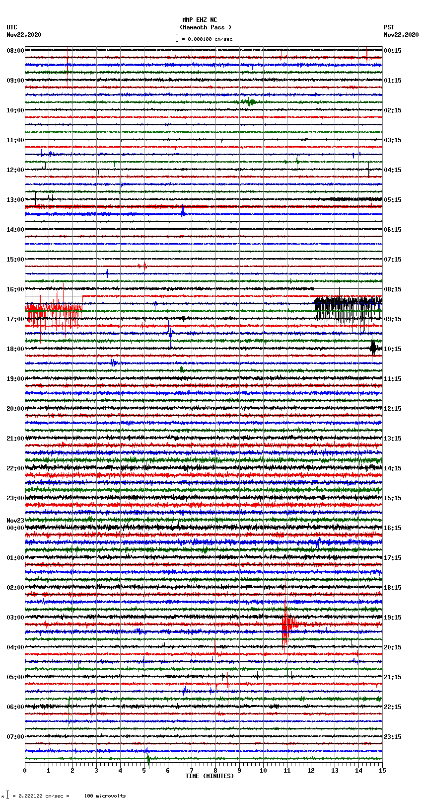 seismogram plot