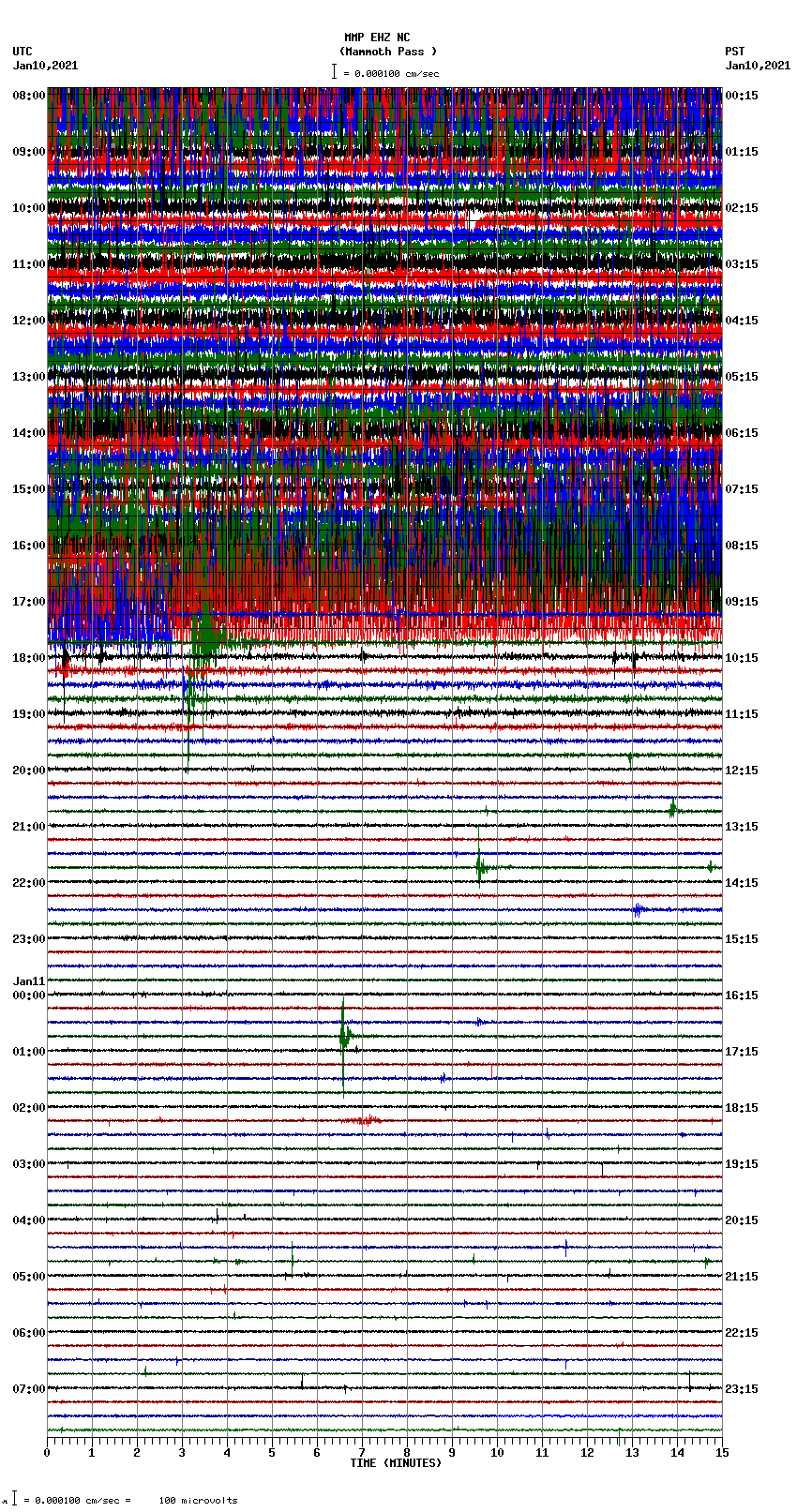 seismogram plot