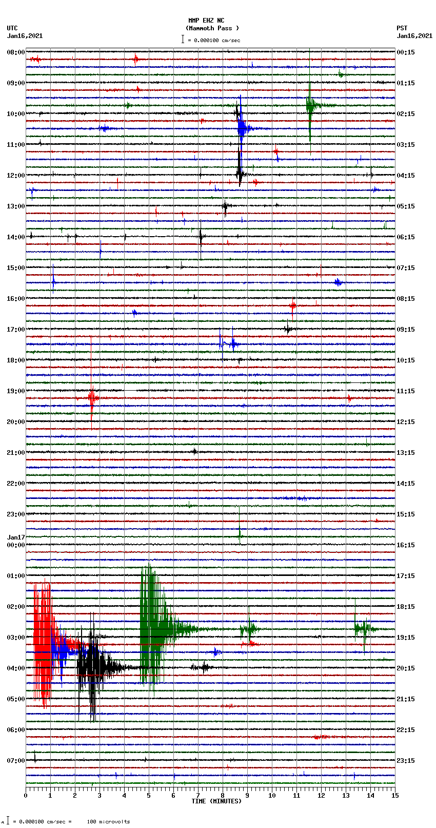 seismogram plot