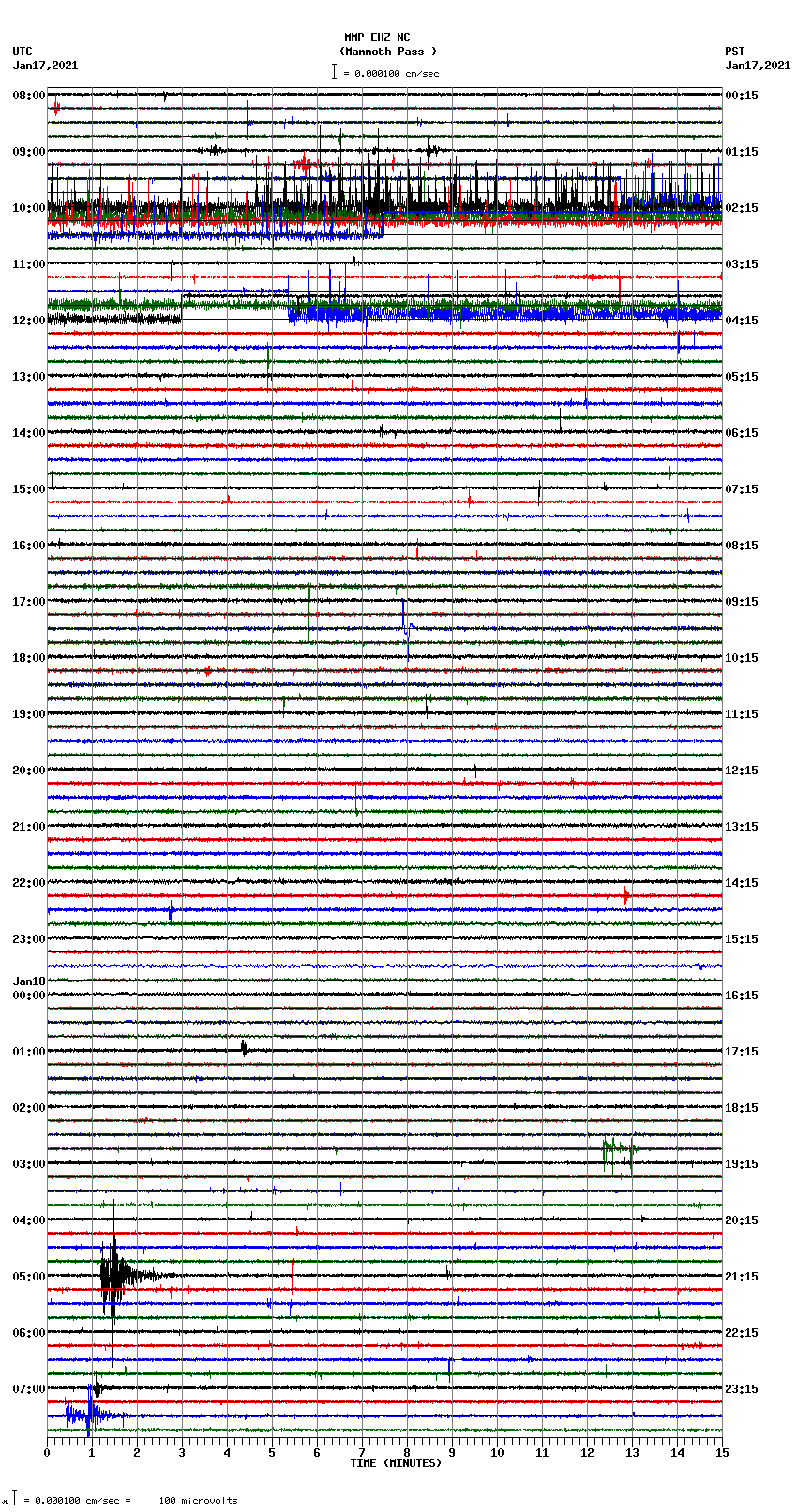 seismogram plot