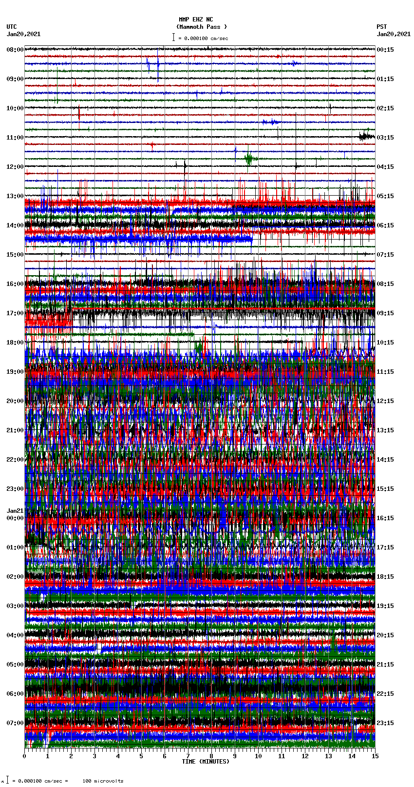 seismogram plot