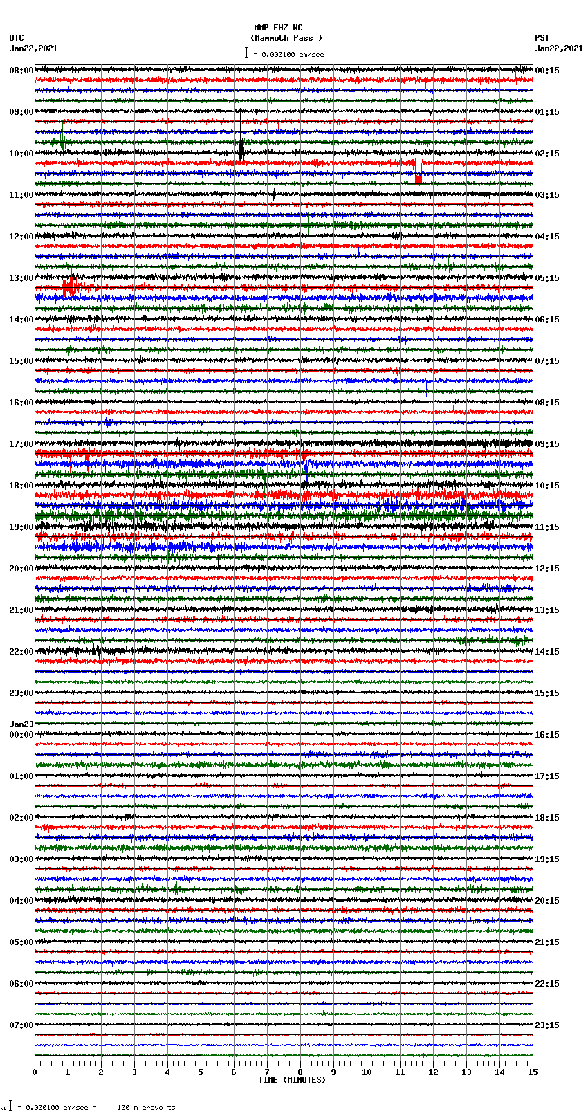 seismogram plot