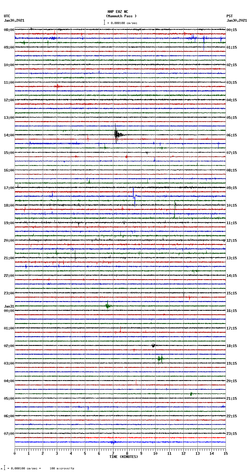 seismogram plot