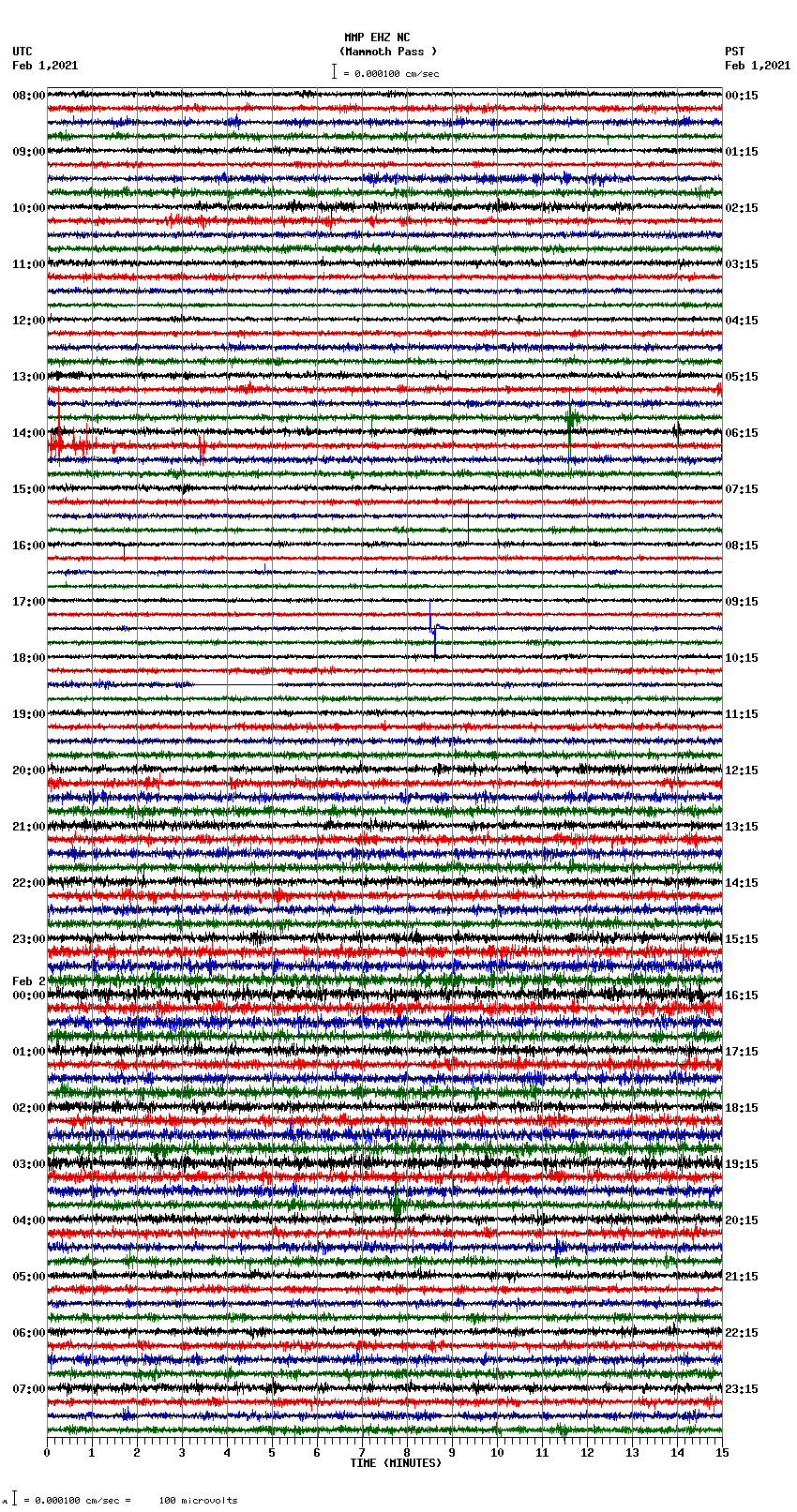 seismogram plot