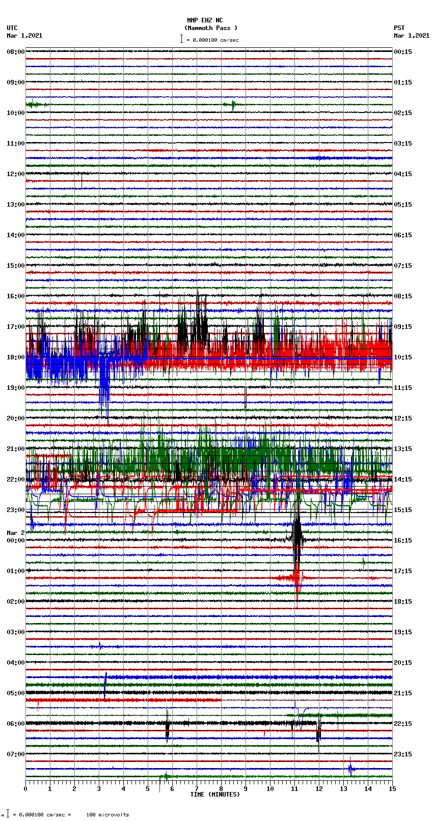 seismogram plot