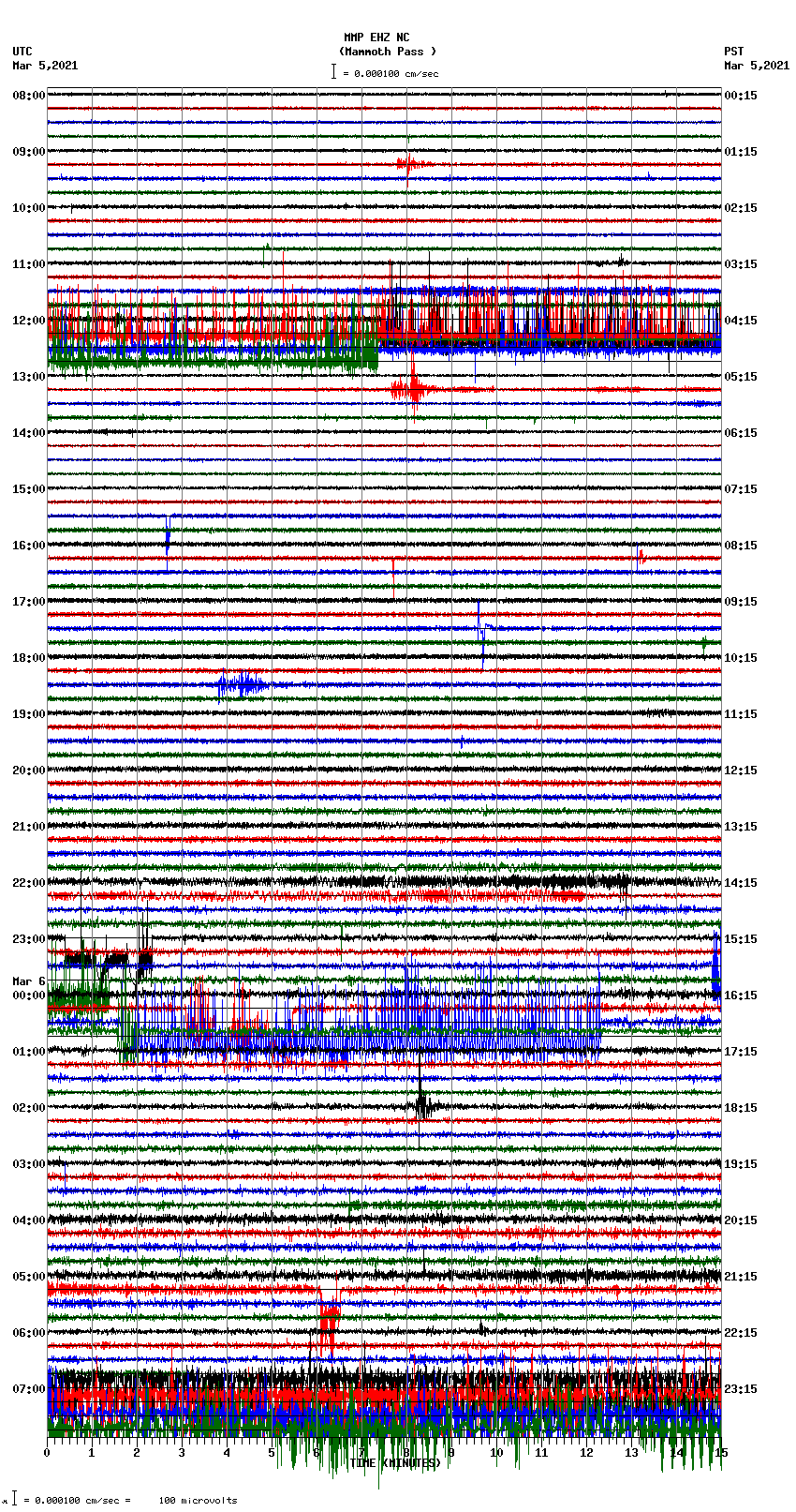 seismogram plot