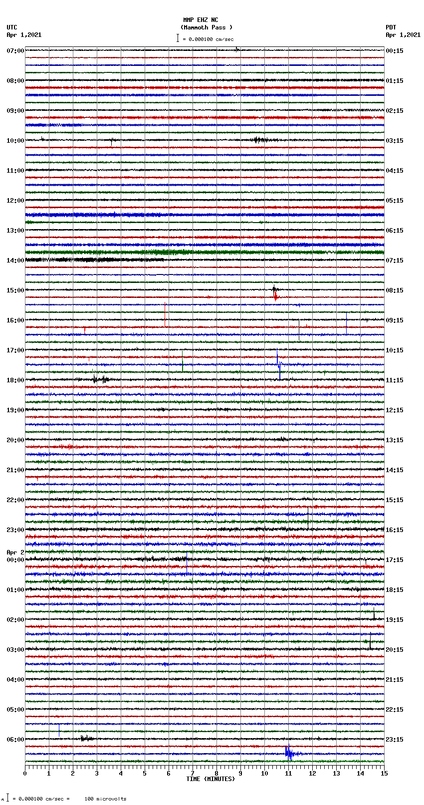 seismogram plot