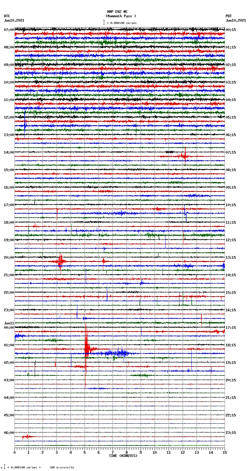 seismogram plot