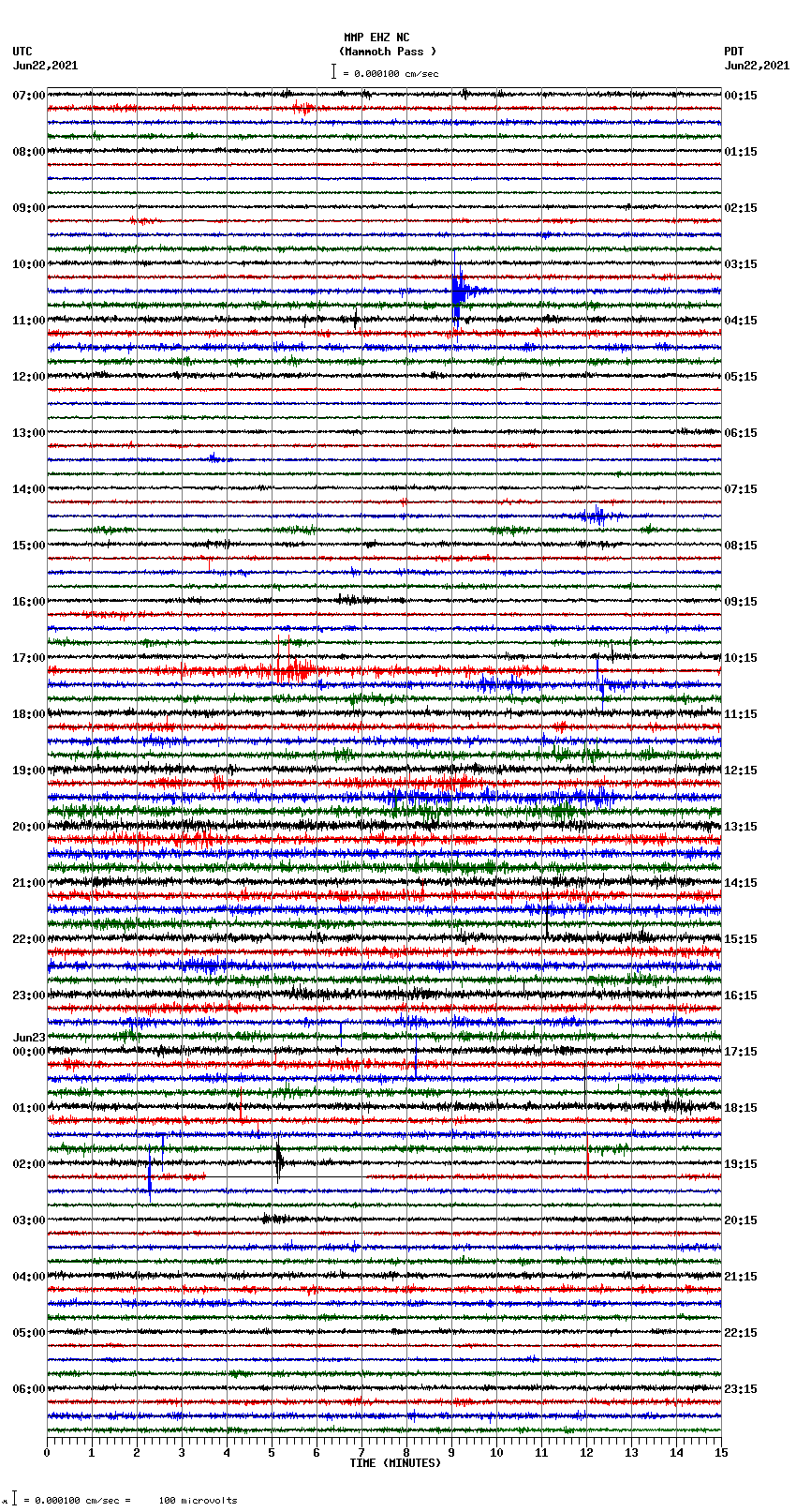 seismogram plot