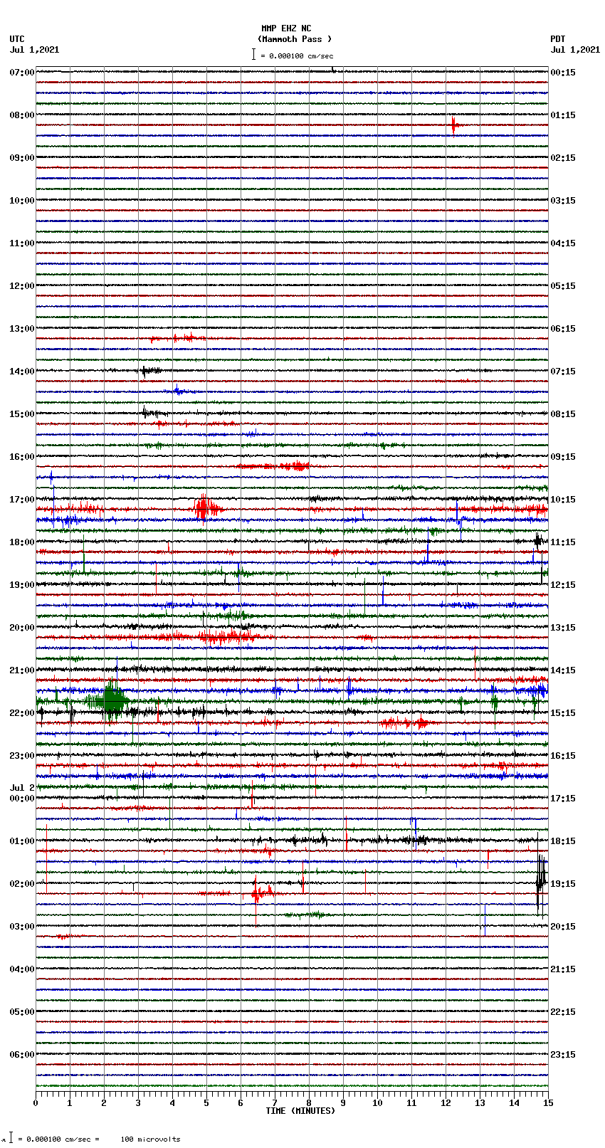 seismogram plot