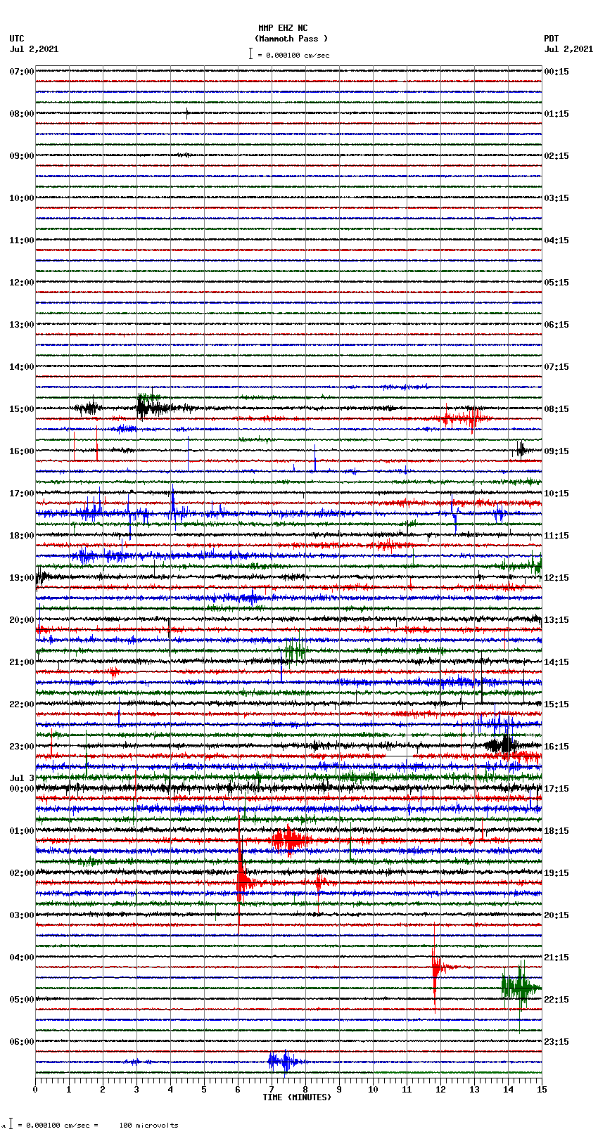 seismogram plot