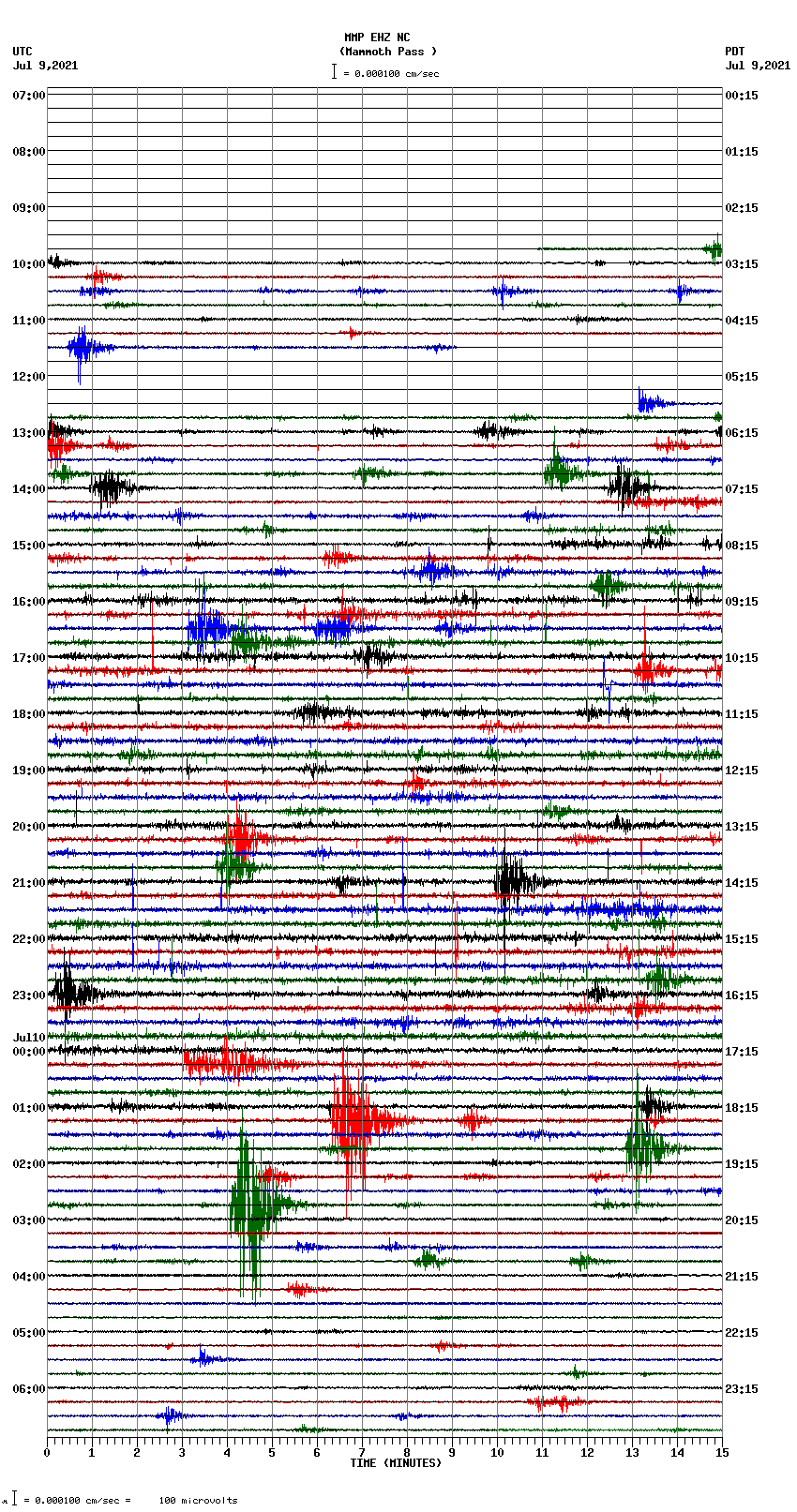 seismogram plot