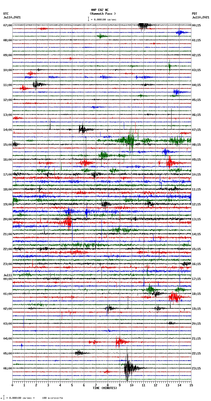 seismogram plot