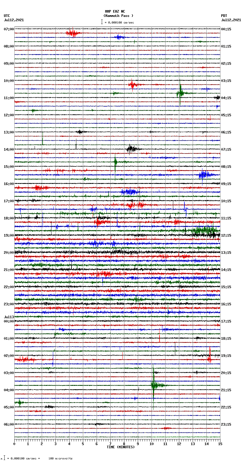 seismogram plot