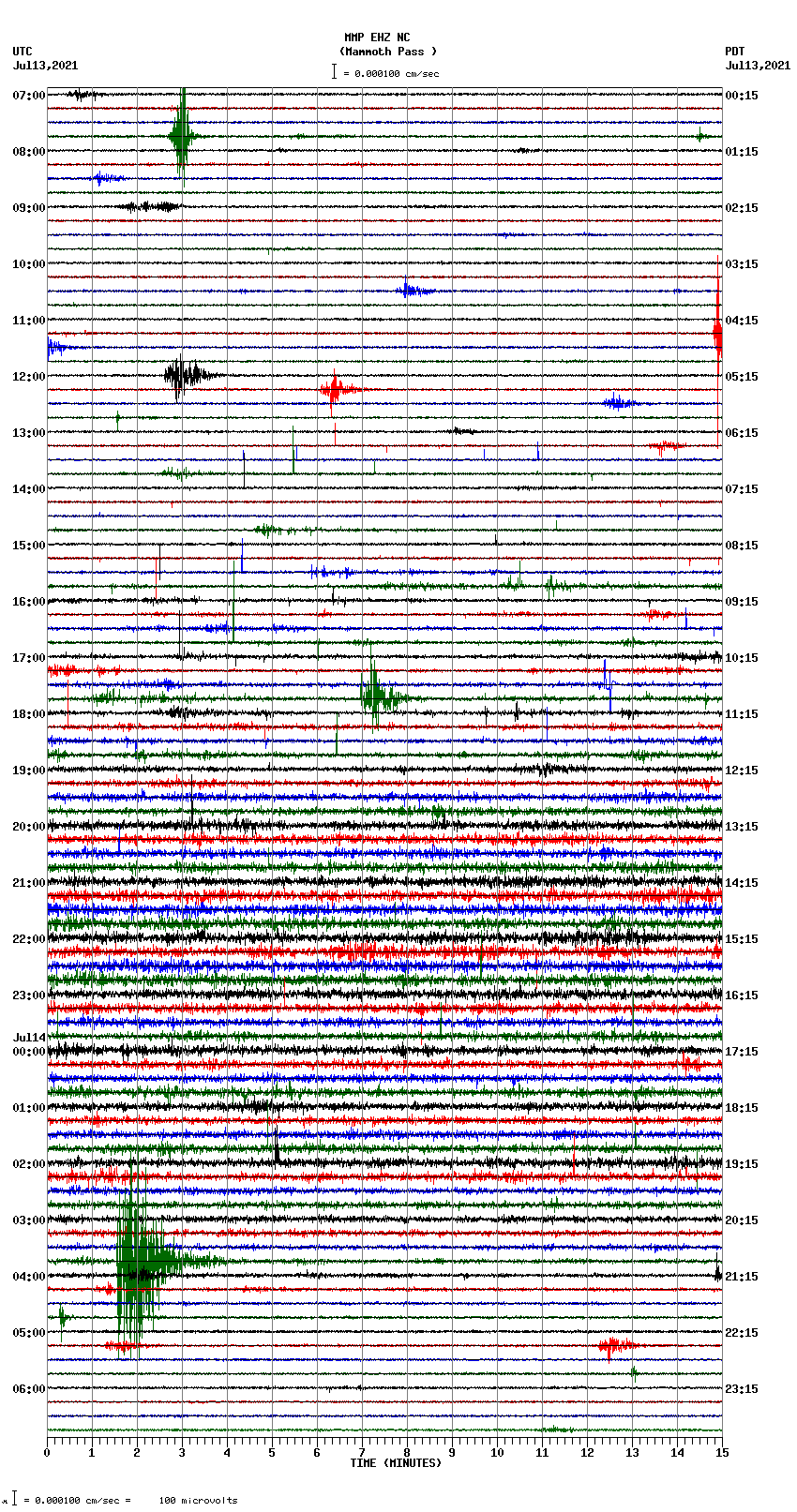 seismogram plot