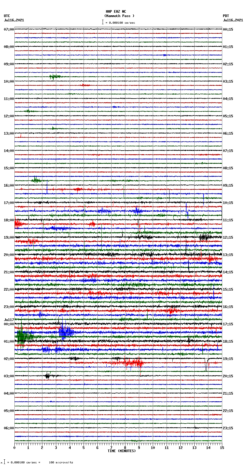 seismogram plot