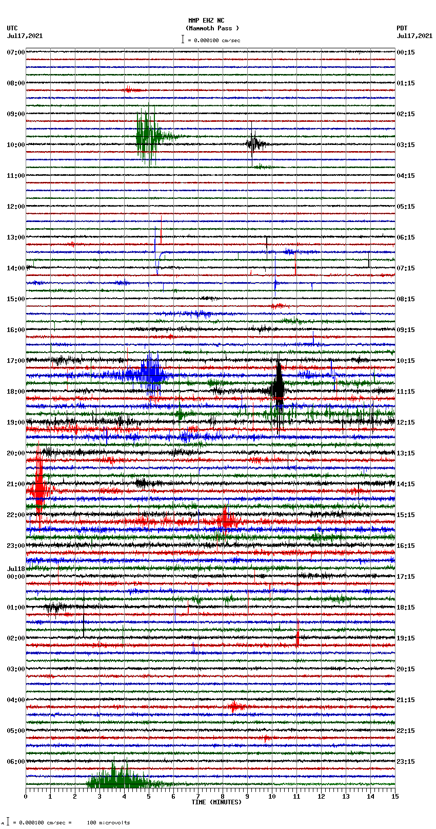 seismogram plot