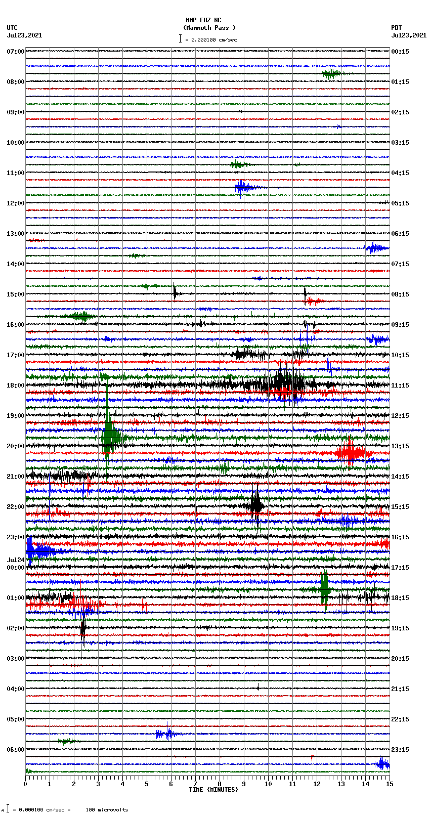 seismogram plot