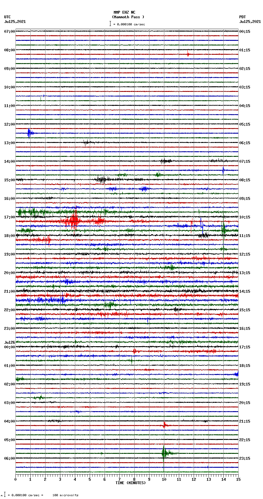 seismogram plot