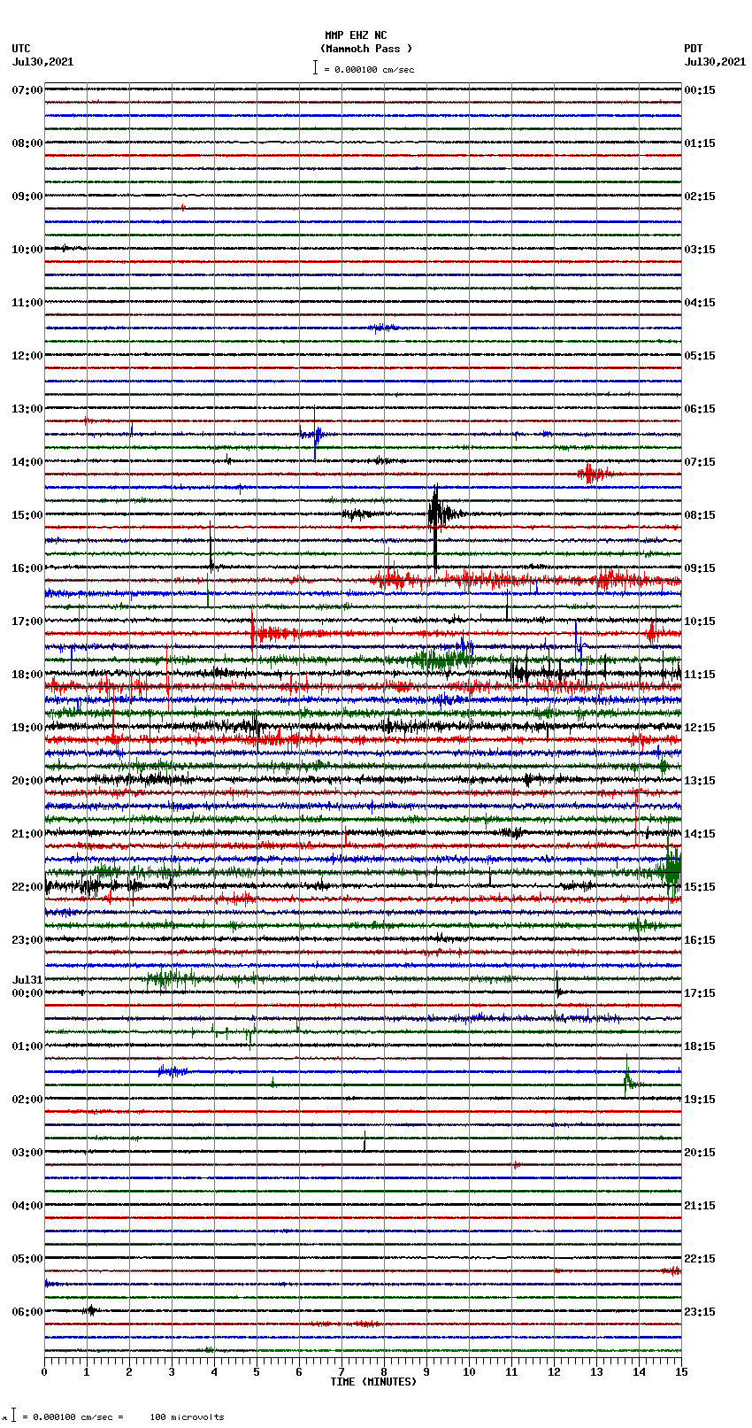 seismogram plot