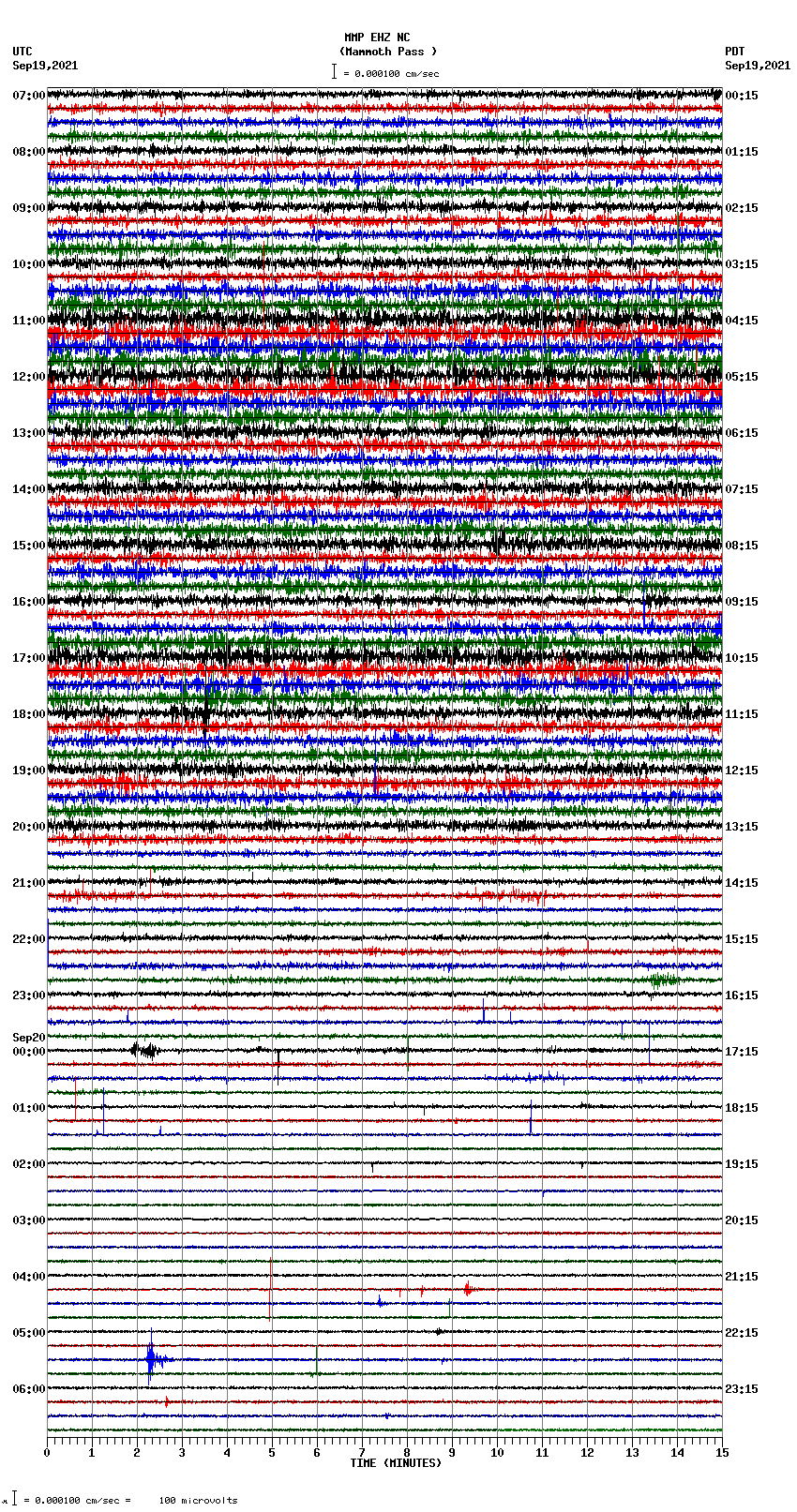 seismogram plot