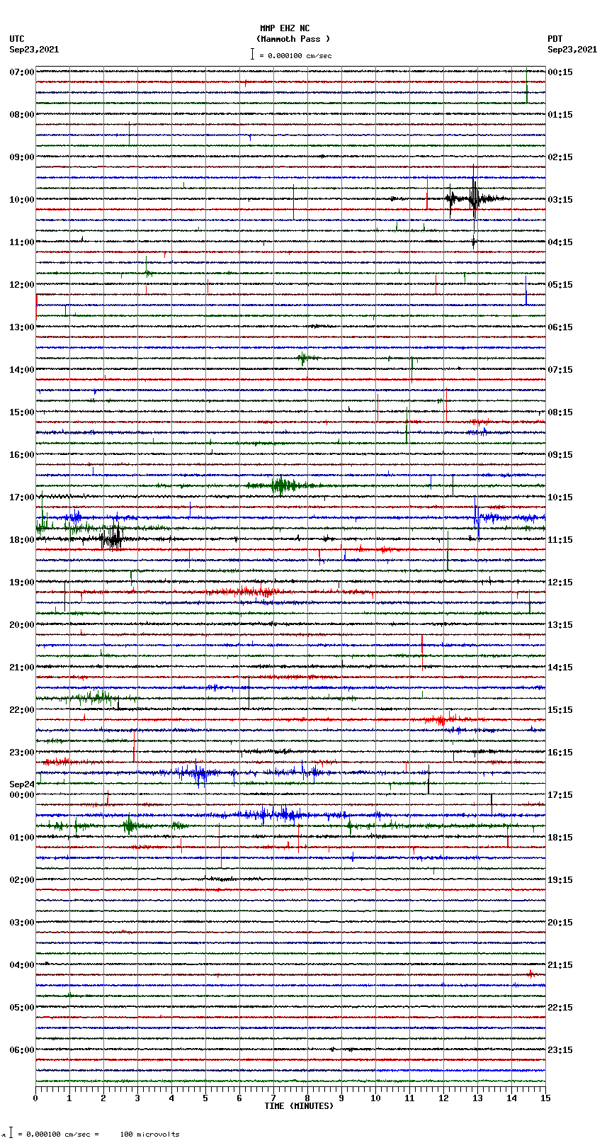 seismogram plot