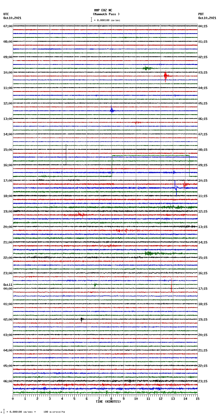 seismogram plot