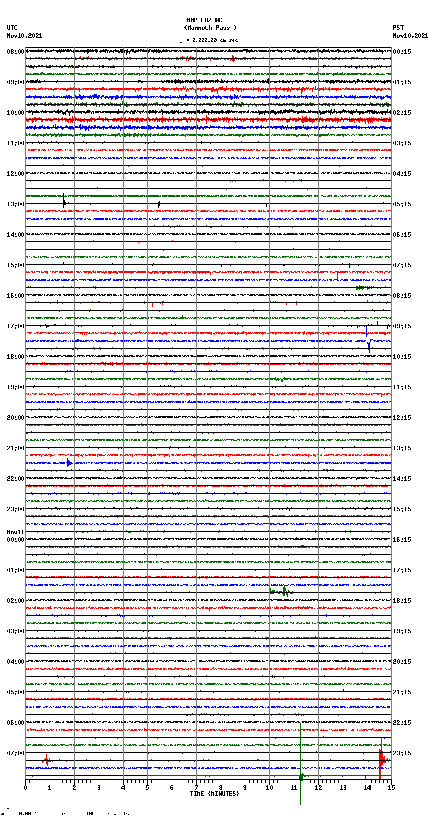 seismogram plot