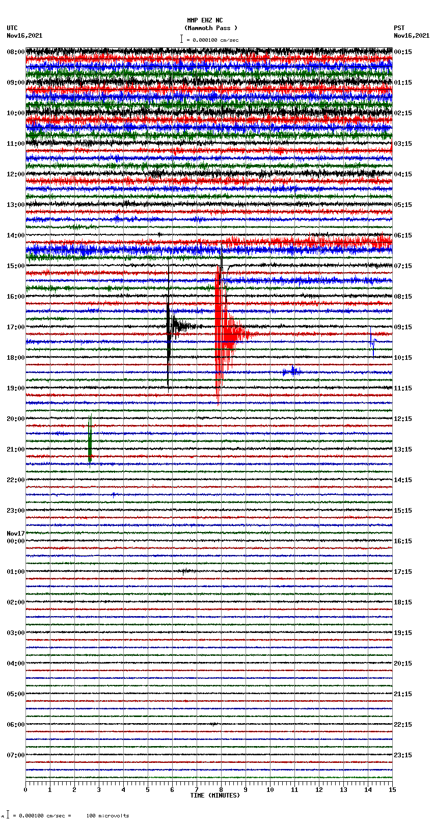 seismogram plot