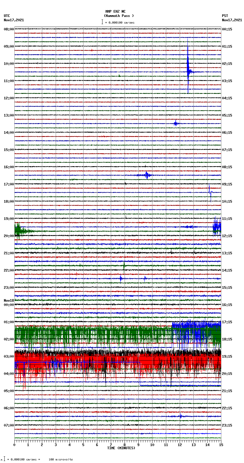 seismogram plot