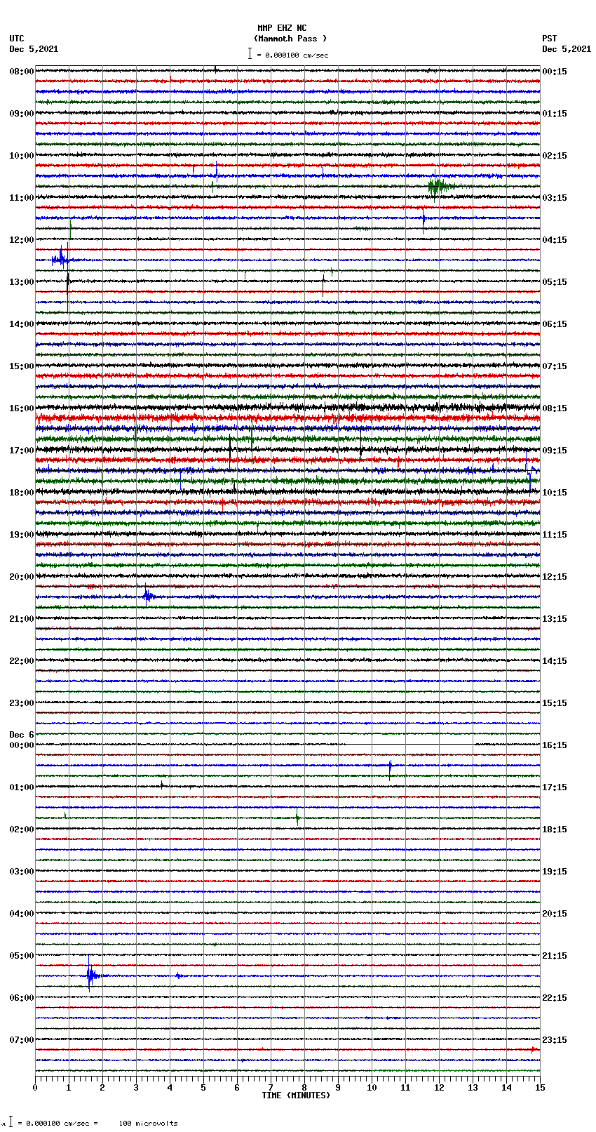 seismogram plot